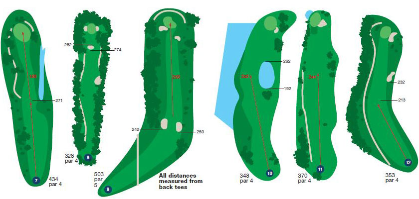 Course layout