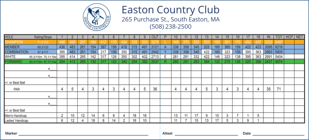 Score card